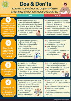 แนวทางในการประพฤติตนตามมาตรฐานทางจริยธรรม