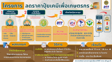 โครงการเชื่อมโยงปุ๋ยเคมีราคาถูกให้เกษตรกรผ่านสถาบันเกษตรกร