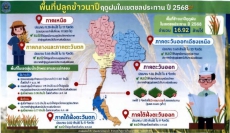 สำนักงานเกษตรและสหกรณ์จังหวัดอ่างทอง