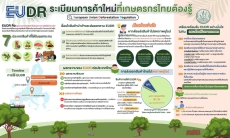 ประชาสัมพันธ์การขึ้นทะเบียนเเละเร่งรัดปรับปรุงทะเบียนเกษตรกร