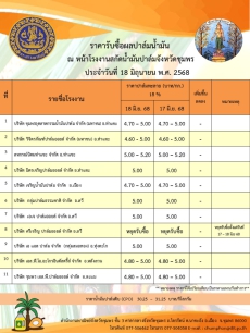 ราคารับซื้อผลปาล์มน้ำมัน ประจำวันที่ 18 มิถุนายน 2568