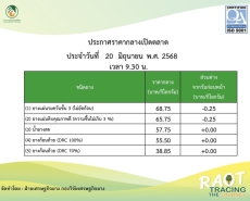 ราคากลางยางพารา ประจำวันที่ 20 มิถุนายน 2568