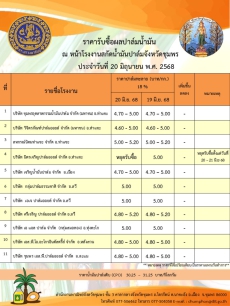 ราคารับซื้อผลปาล์มน้ำมัน ประจำวันที่ 20 มิถุนายน 2568