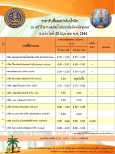 ราคารับซื้อผลปาล์มน้ำมัน ประจำวันที่ 23 มิถุนายน 2568