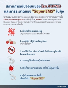 รณรงค์เลี้ยงกุ้งโดยการใช้จุลินทรีย์โพรไบโอติก