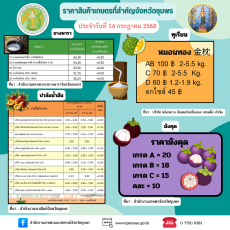 ราคาสินค้าเกษตรจังหวัดชุมพร ประจำวันที่ 14 กรกฎาคม 2568