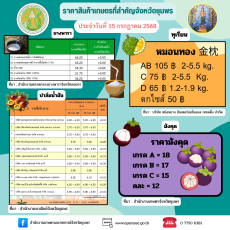 ราคาสินค้าเกษตรจังหวัดชุมพร ประจำวันที่ 15 กรกฎาคม 2568