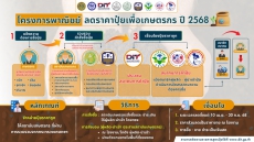ขยายระยะเวลาโครงการลดปุ๋ยเคมีเพื่อเกษตรกร