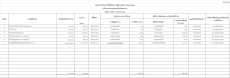 สรุปการจัดซื้อจัดจ้าง ประจำเดือน กรกฎาคม 2568
