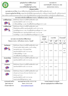 พยากรณ์อากาศ ประจำวัน 11 สิงหาคม 2568