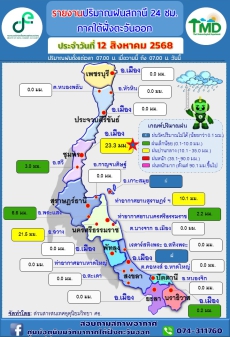 รายงานปริมาณฝนสถานี