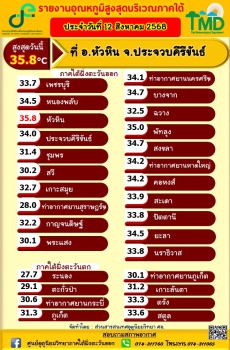รายงานอุณหภูมิสูงสุดบริเวณภาคใต้
