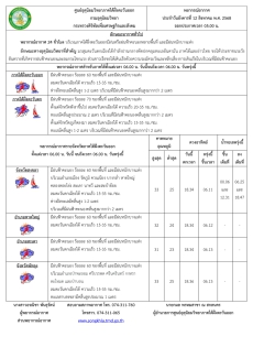 พยากรณ์อากาศ ประจำวัน 12 สิงหาคม 2568