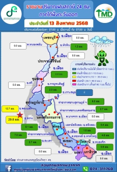รายงานปริมาณฝนสถานี