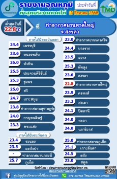 รายงานอุณหภูมิต่ำสุดบริเวณภาคใต้