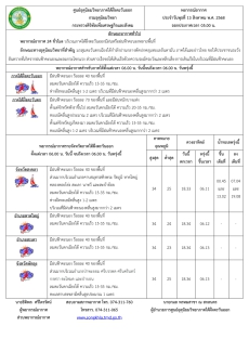 พยากรณ์อากาศ ประจำวัน 13 สิงหาคม 2568