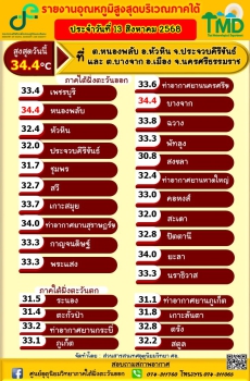 รายงานอุณหภูมิสูงสุดบริเวณภาคใต้