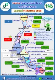 รายงานปริมาณฝนสถานี