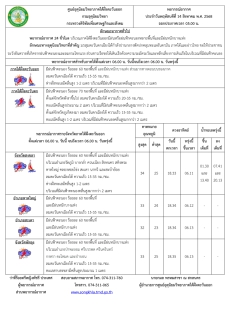 พยากรณ์อากาศ ประจำวัน 14 สิงหาคม 2568
