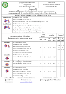 พยากรณ์อากาศ ประจำวัน 24 กันยายน 2568