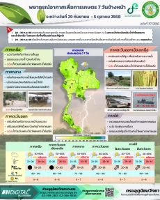 พยากรณ์อากาศเพื่อการเกษตร