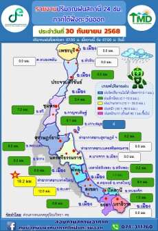 รายงานปริมาณฝนสถานี
