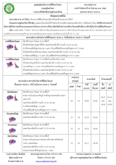 พยากรณ์อากาศ ประจำวัน 30 กันยายน 2568