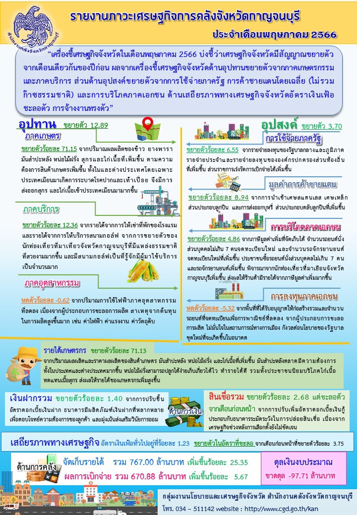 รายงานภาวะเศรษฐกิจการคลังจังหวัดกาญจนบุรี