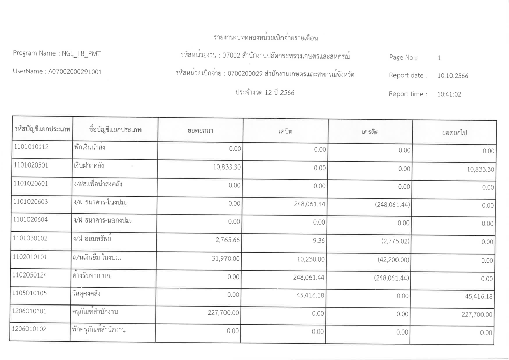 รายงานงบทดลองหน่วยเบิกจ่ายรายเดือนสิงหาคม