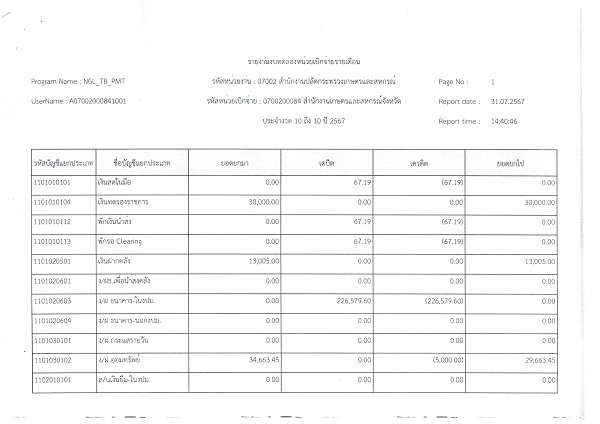 รายงานงบทดลองสำนักงานเกษตรและสหกรณ์จังหวัดสุราษฎร์ธานี