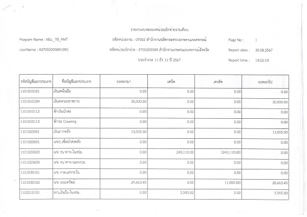 รายงานงบทดลองสำนักงานเกษตรและสหกรณ์จังหวัดสุราษฎร์ธานี