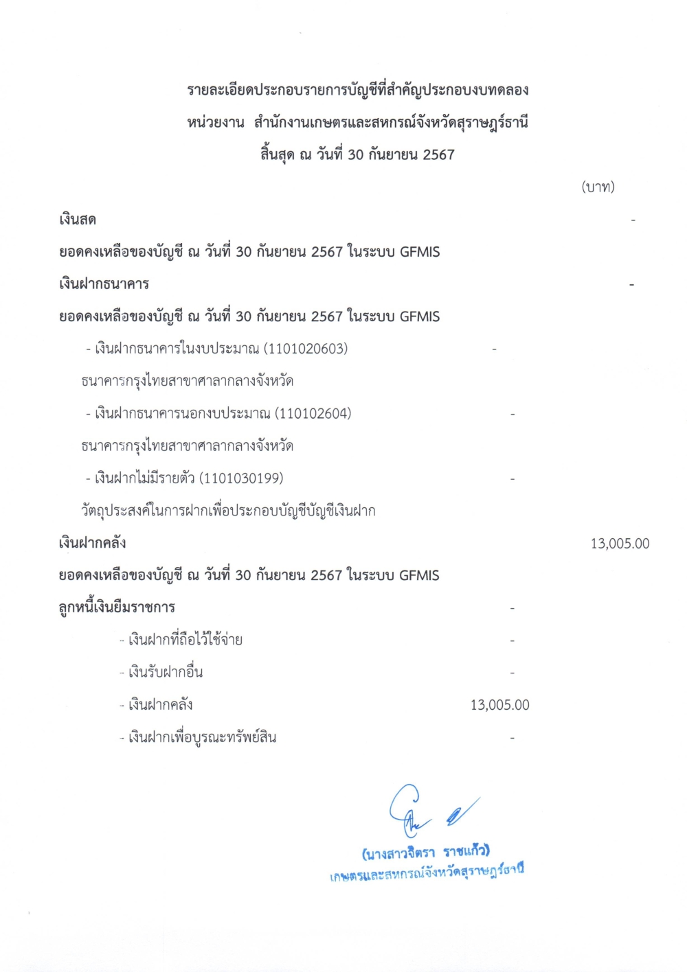 รายละเอียดประกอบรายการบัญชีที่สำคัญประกอบงบทดลอง