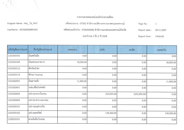 รายงานงบทดลองสำนักงานเกษตรและสหกรณ์จังหวัดสุราษฎร์ธานี