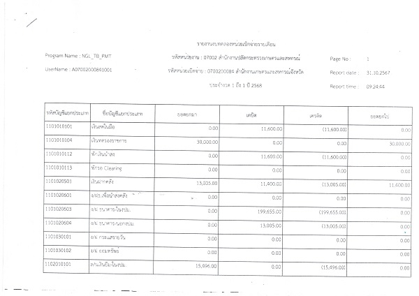 รายงานงบทดลองสำนักงานเกษตรและสหกรณ์จังหวัดสุราษฎร์ธานี