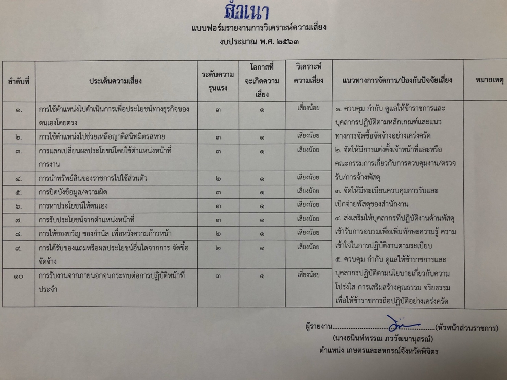 แบบฟอร์มรายงานการวิเคราะห์ความเสี่ยง งบประมาณ พ.ศ.2563