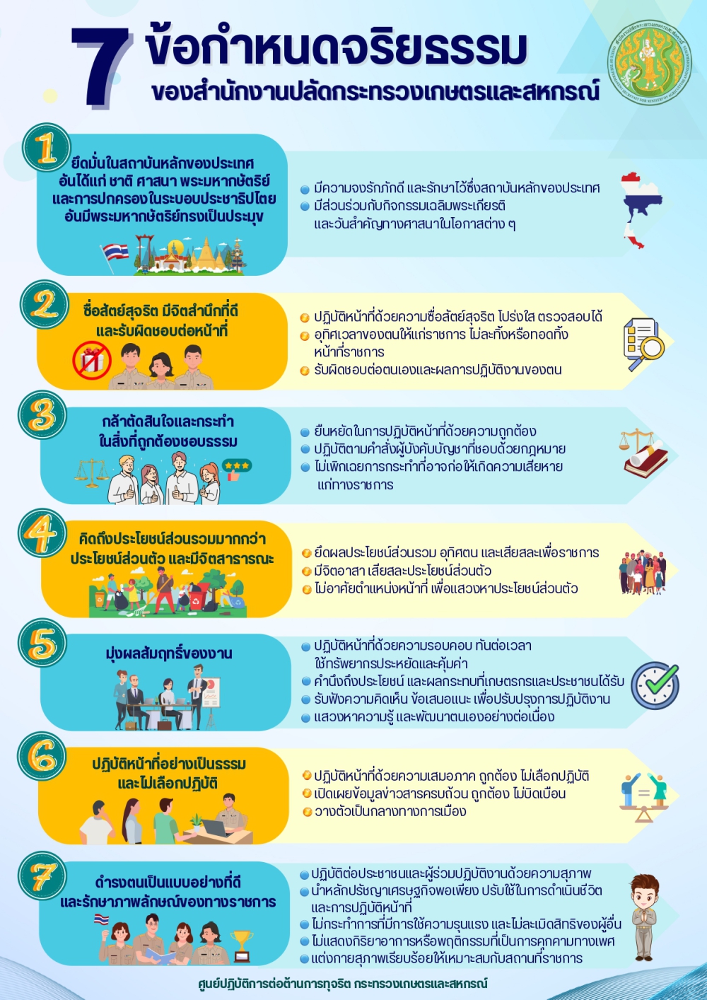 แนวทางมาตรฐานทางจริยธรรม สป.กษ.