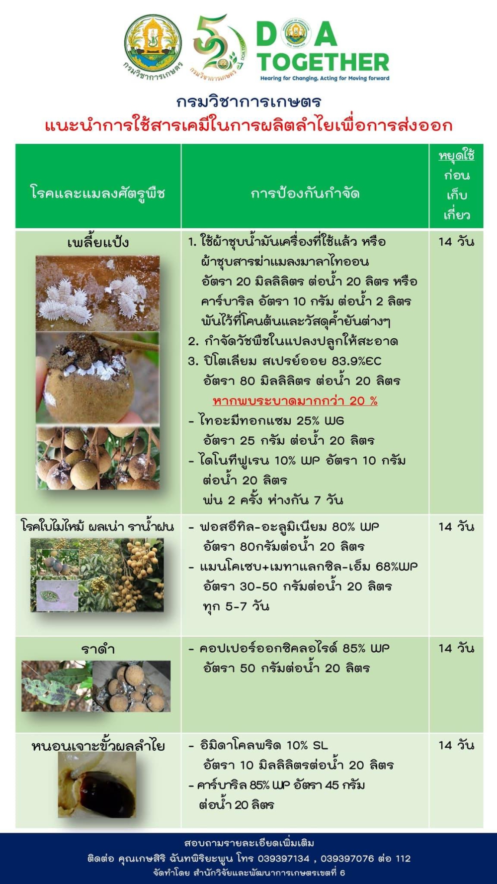 กรมวิชาการเกษตรแนะนำการใช้สารเคมีในการผลิตลำไยเพื่อการส่งออก