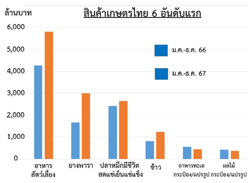 รายงานสถานการณ์เกษตรในอิตาลี