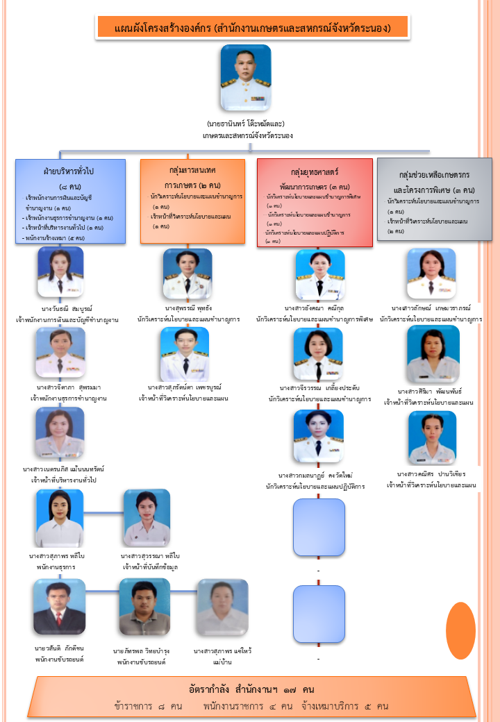 MOAC Image
