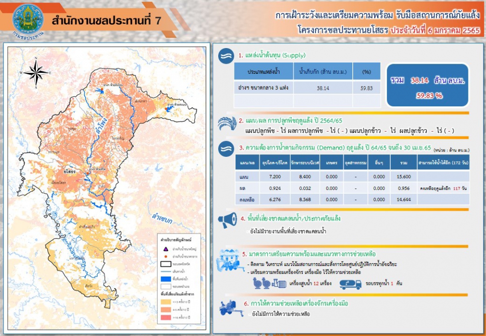 สถานการณ์น้ำจังหวัดยโสธร ประจำวันที่ 6 มกราคม 2565