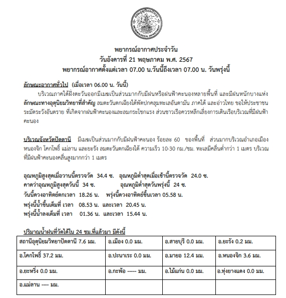 พยากรณ์อากาศประจำ วัน วันอังคารที่ 21 พฤษภาคม พ.ศ. 2567