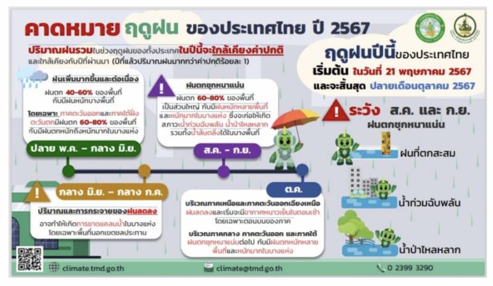 คาดหมาย / มาตรการรับมือฤดูฝน 2567