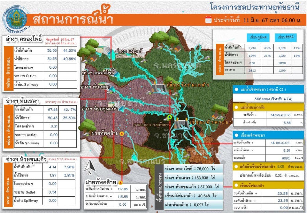 รายงานสถานการณ์น้ำท่า วันที่ 11 มิถุนายน  2567 เวลา 06.00 น.