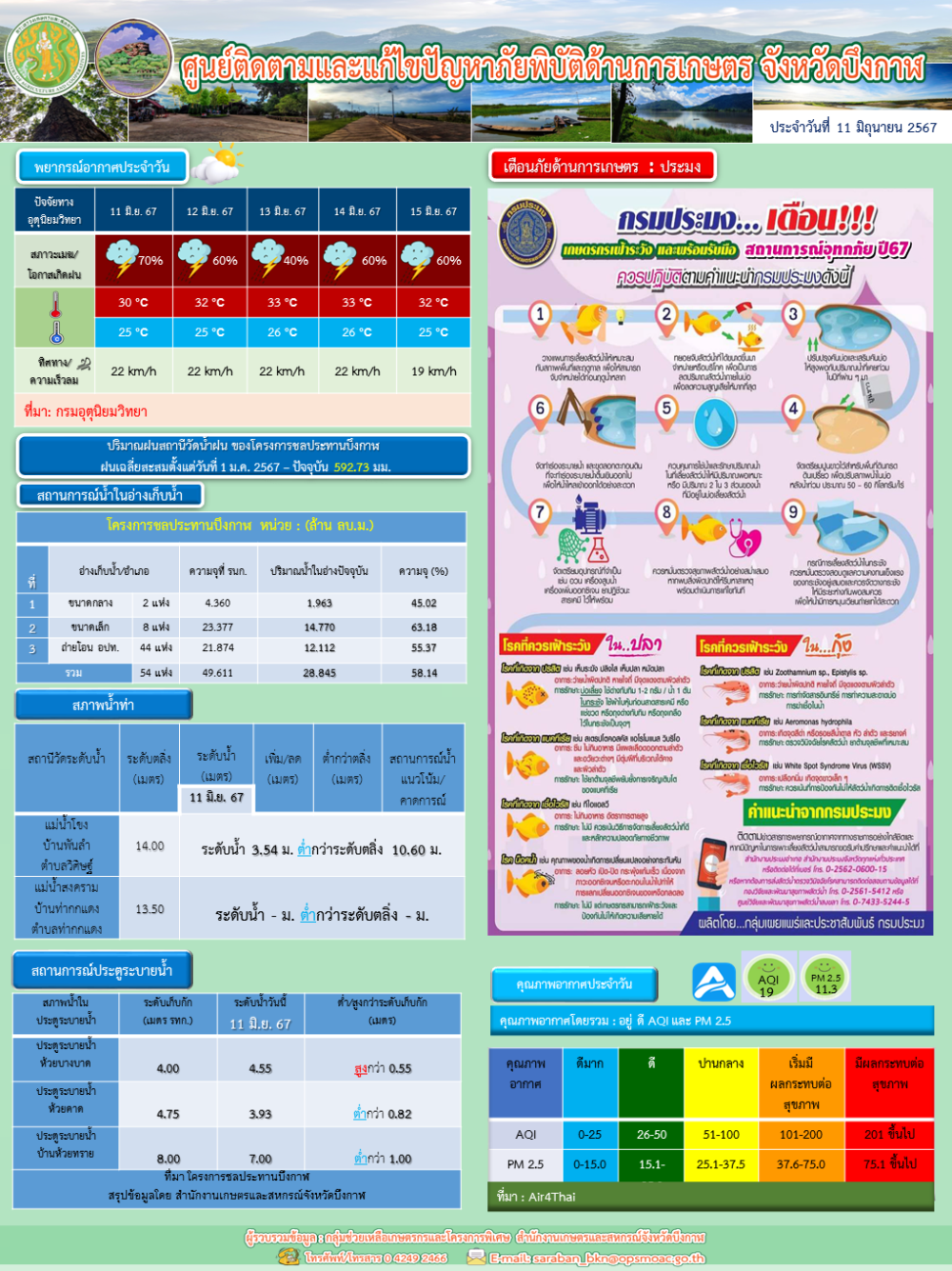 ประชาสัมพันธ์ศูนย์ติดตามและแก้ไขปัญหาภัยพิบัติด้านการเกษตรจังหวัดบึงกาฬ