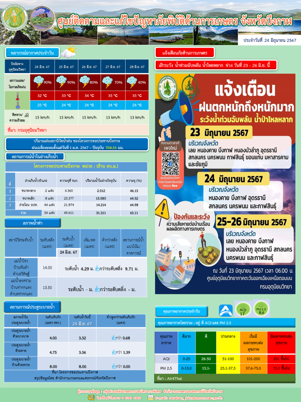 ประชาสัมพันธ์ศูนย์ติดตามและแก้ไขปัญหาภัยพิบัติด้านการเกษตรจังหวัดบึงกาฬ