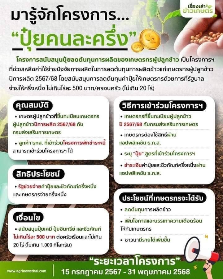 โครงการปุ๋ยคนละครึ่ง