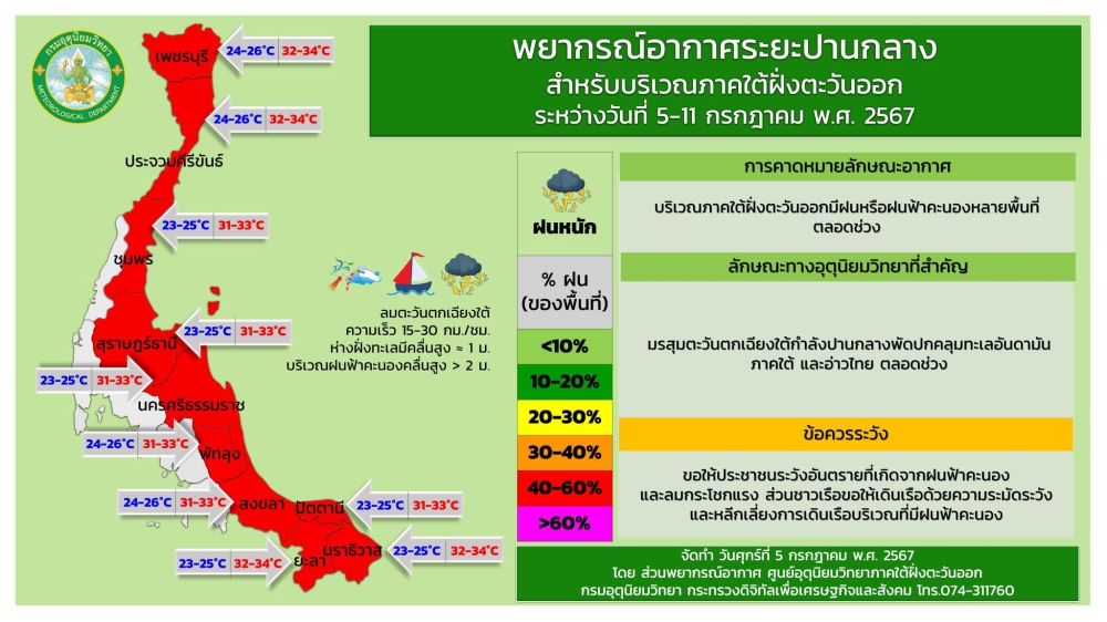 พยากรณ์อากาศ7วันสำหรับบริเวณภาคใต้ฝั่งตะวันออก