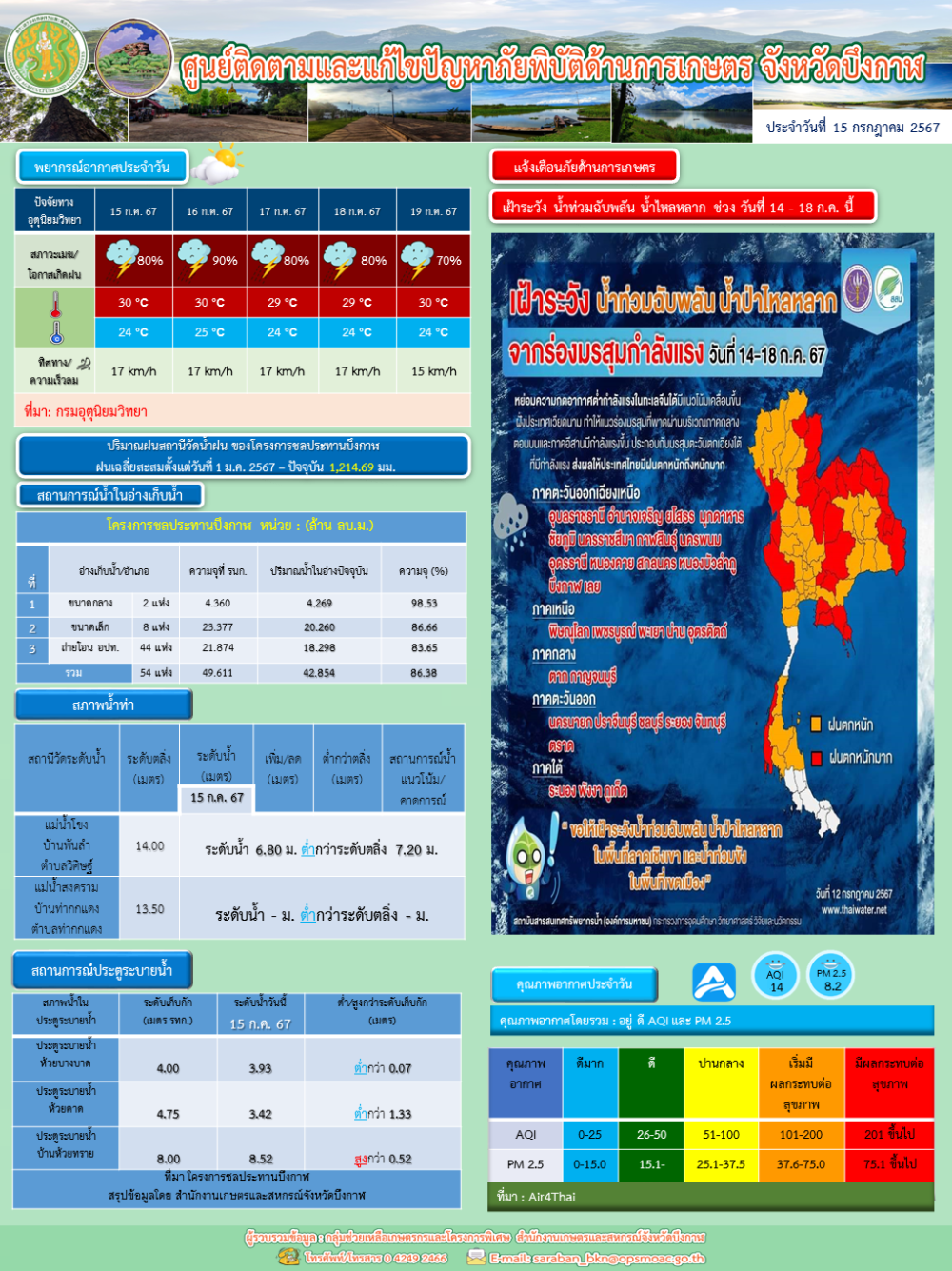 ประชาสัมพันธ์ศูนย์ติดตามและแก้ไขปัญหาภัยพิบัติด้านการเกษตรจังหวัดบึงกาฬ