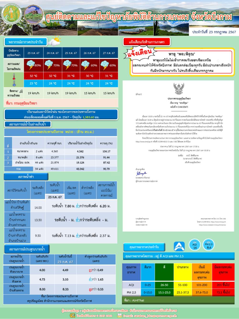 ประชาสัมพันธ์ศูนย์ติดตามและแก้ไขปัญหาภัยพิบัติด้านการเกษตรจังหวัดบึงกาฬ