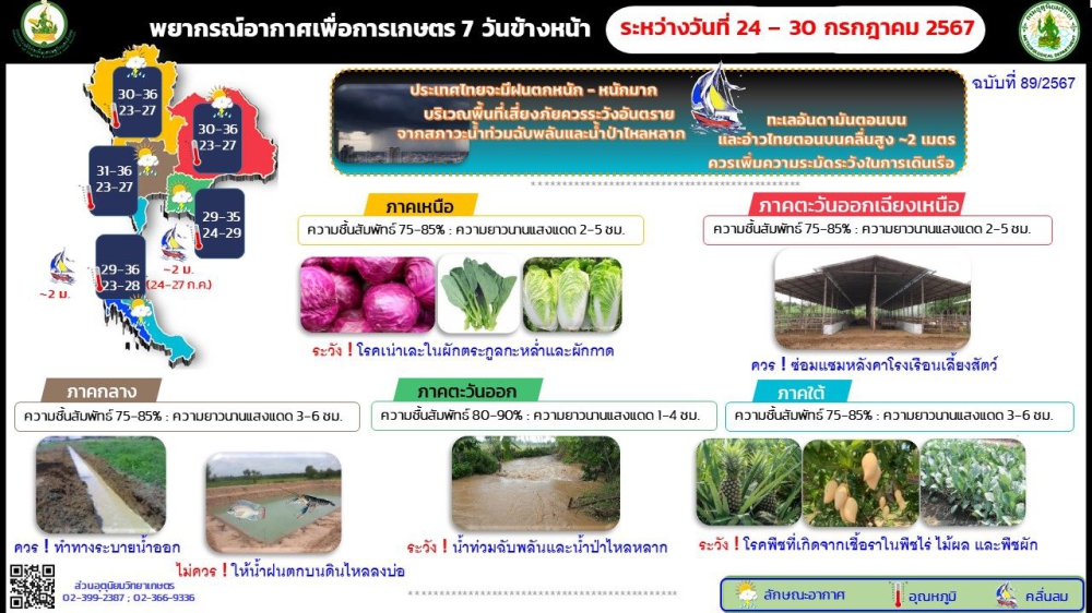 พยากรณ์อากาศเพื่อการเกษตร